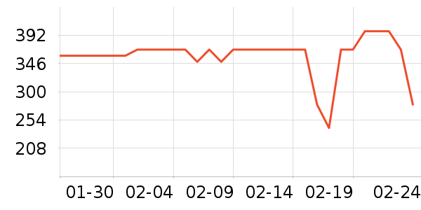 ���ĵ緹����ʷ�۸�