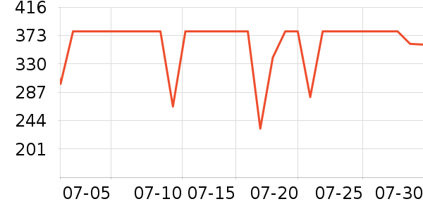 ���ĵ緹����ʷ�۸�