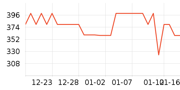 �緹����ʷ�۸�