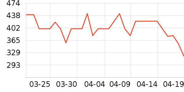 ���ĵ緹����ʷ�۸�