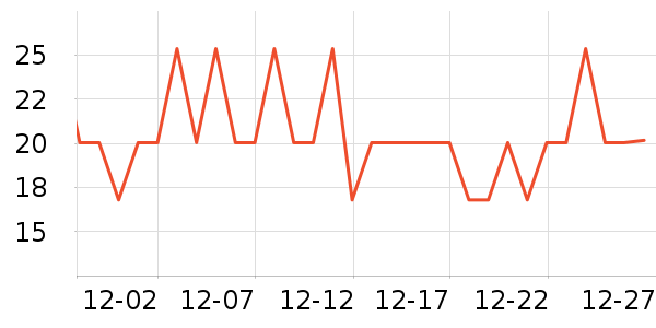 ����������ʷ�۸�