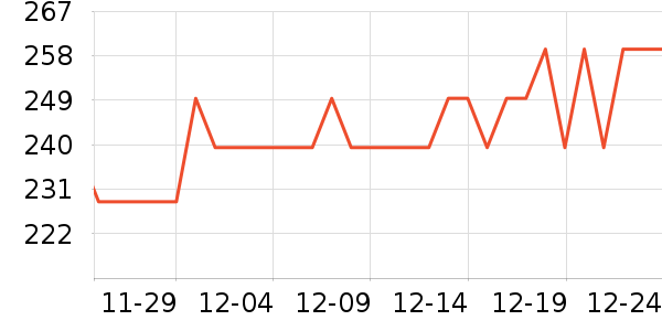 ��ԣ���Ѿ���ʷ�۸�