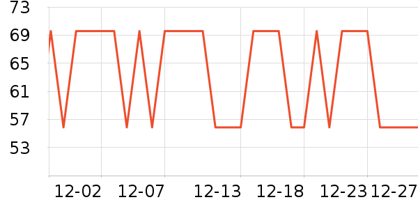 �ܲļ�����ʷ�۸�