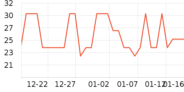 ����ǳ���������Ʒ��ʷ�۸�