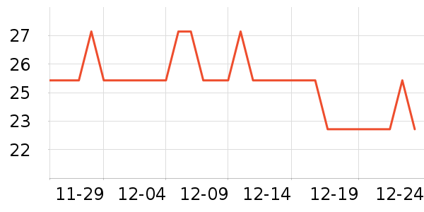 ����������ʷ�۸�