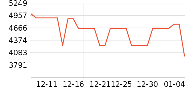 �������ӻ�������Ƶ�豸��ʷ�۸�