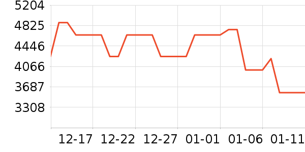 �������ӻ�������Ƶ�豸��ʷ�۸�