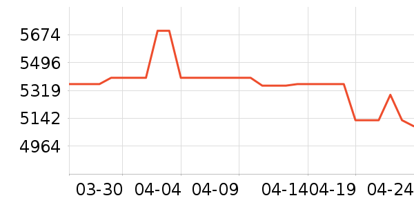 �ϰ�΢����һ���/����¯��ʷ�۸�