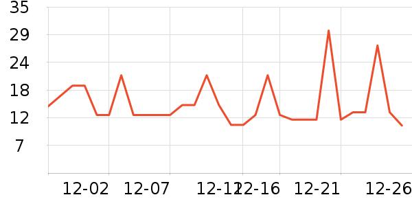 С�������Ʒ��ʷ�۸�