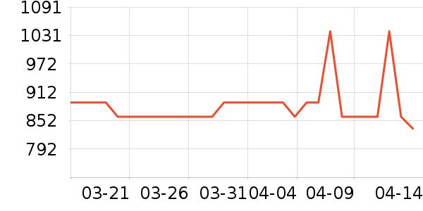 Ħ�ɵ�������;����ʷ�۸�