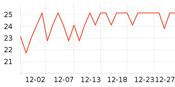 ����԰����/������ʷ�۸�