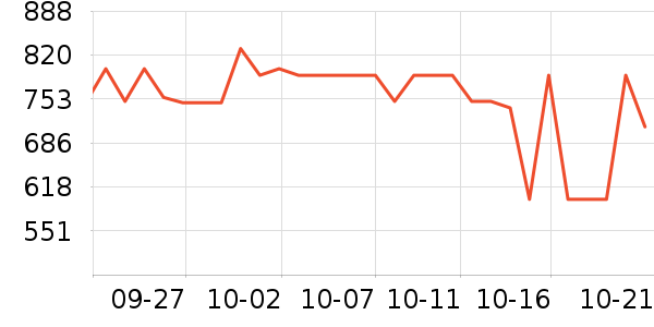 ����������ʷ�۸�