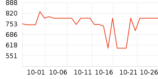 ����������ʷ�۸�