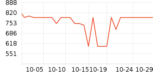 ����������ʷ�۸�