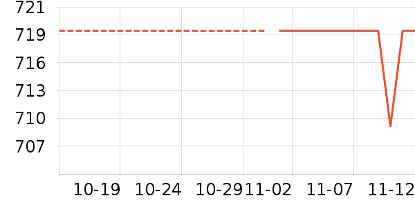 ��˶����Ҿ���ʷ�۸�