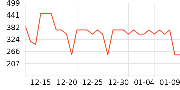 ����С��ñ���Ѿ���ʷ�۸�