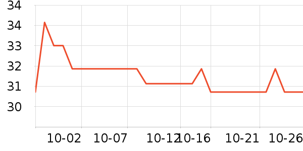 Ӣ�ϱ�����ʳ��ʷ�۸�