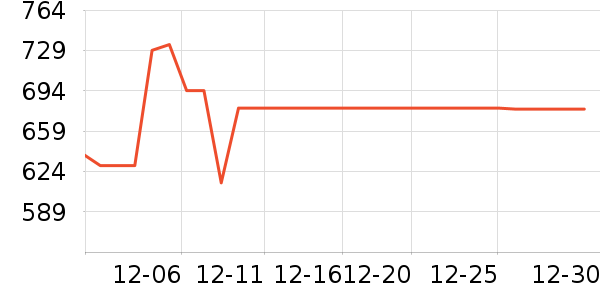 keeppley��ľ/ƴ����ʷ�۸�