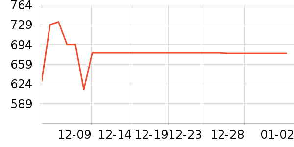 keeppley��ľ/ƴ����ʷ�۸�