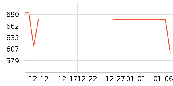 keeppley��ľ/ƴ����ʷ�۸�