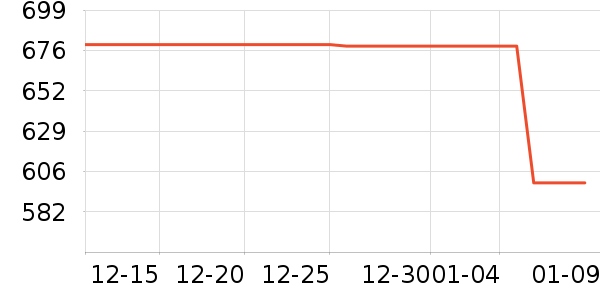 keeppley��ľ/ƴ����ʷ�۸�