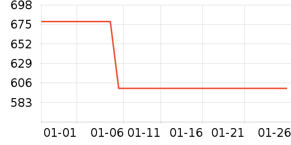 keeppley��ľ/ƴ����ʷ�۸�