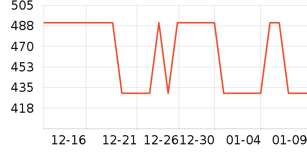 ֲ����۵�/�����ʷ�۸�