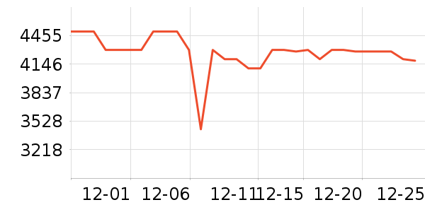 �׼����̻���ʷ�۸�