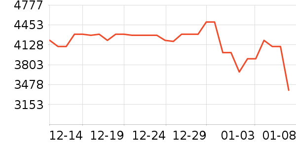 �׼����̻���ʷ�۸�
