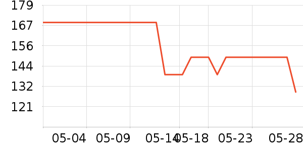 ��ҫ�ֻ������/��������ʷ�۸�