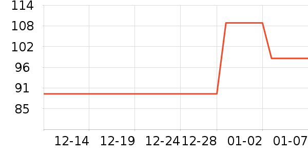 ��ά˹Ůʽ��֯����ʷ�۸�