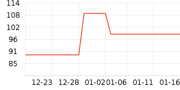 ��ά˹Ůʽ��֯����ʷ�۸�