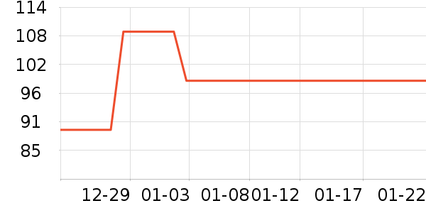 ��ά˹Ůʽ��֯����ʷ�۸�