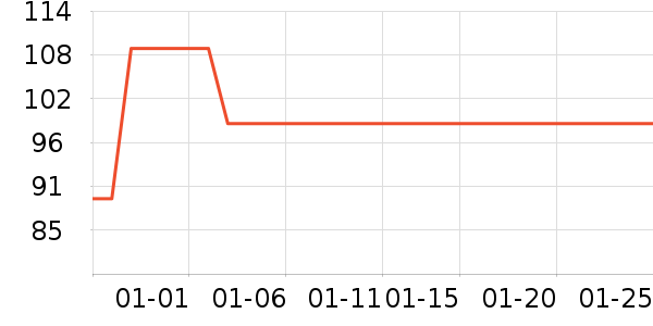 ��ά˹Ůʽ��֯����ʷ�۸�