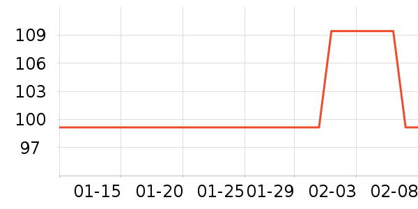 ��ά˹Ůʽ��֯����ʷ�۸�