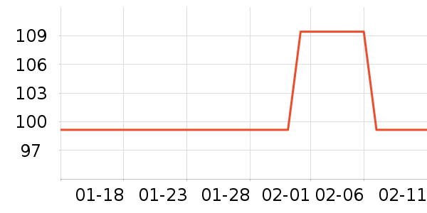 ��ά˹Ůʽ��֯����ʷ�۸�