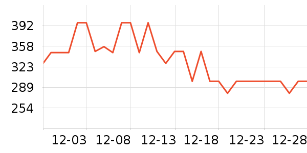 ��������˪/�۲�������ʷ�۸�