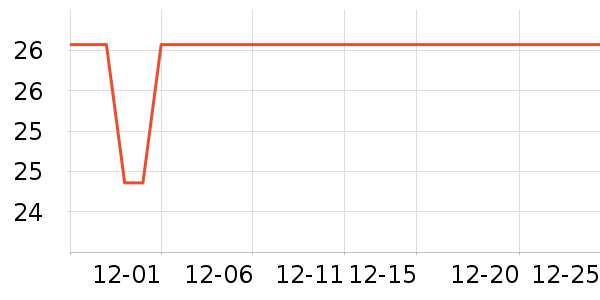 �߶ȿռ���������ʷ�۸�