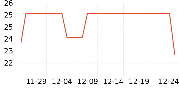 ����ũ��������ʷ�۸�