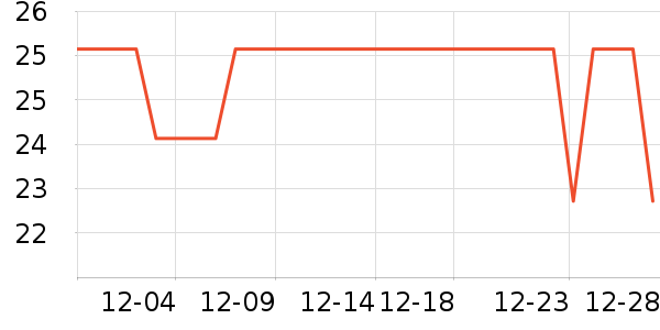 ����ũ��������ʷ�۸�