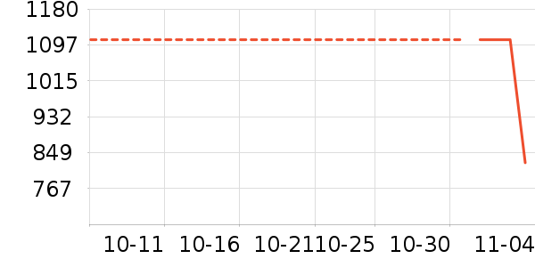 �׼���ʷ�۸�