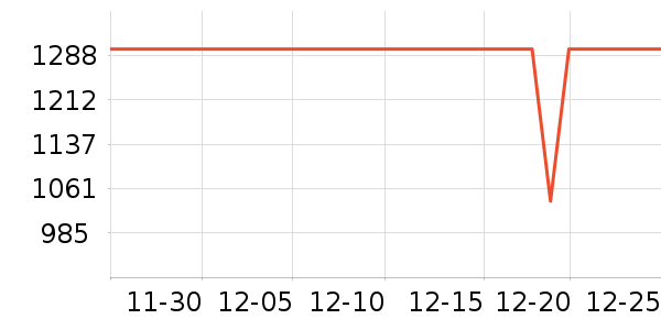 �׼������ʷ�۸�