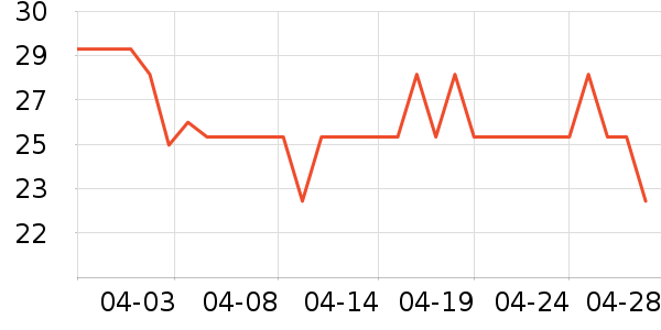 ���������򻨲���ʷ�۸�