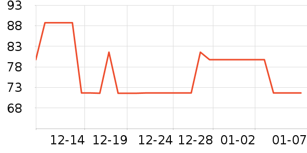 ����������ʷ�۸�