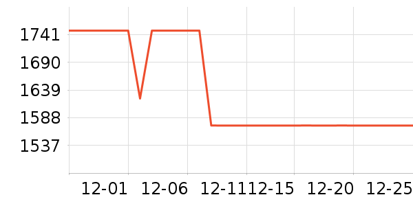 �������̻���ʷ�۸�