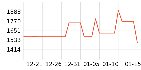 �������̻���ʷ�۸�