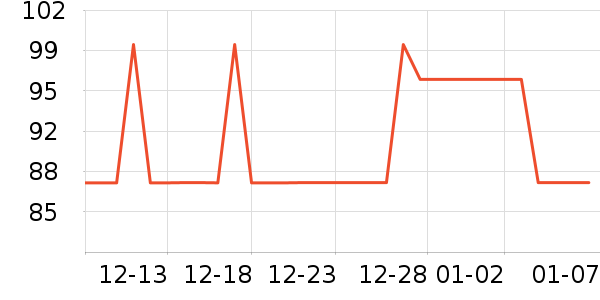 ����������ʷ�۸�