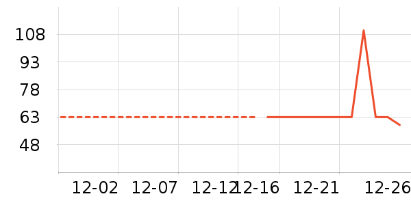 �Ź�������ʷ�۸�