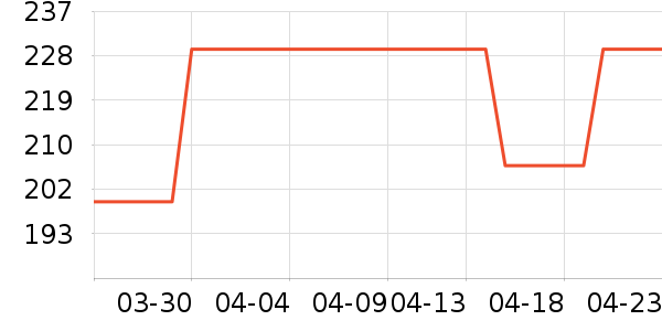 �����˹��ë����Ʒ��ʷ�۸�