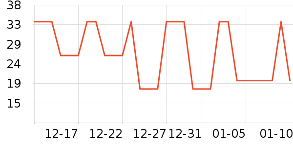 �Ź�������ʷ�۸�